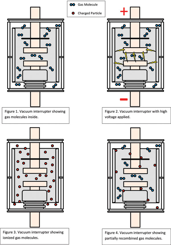 Vacuum Interrupter HiPot False-Negative Test