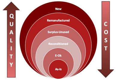 CBS Product Conditions