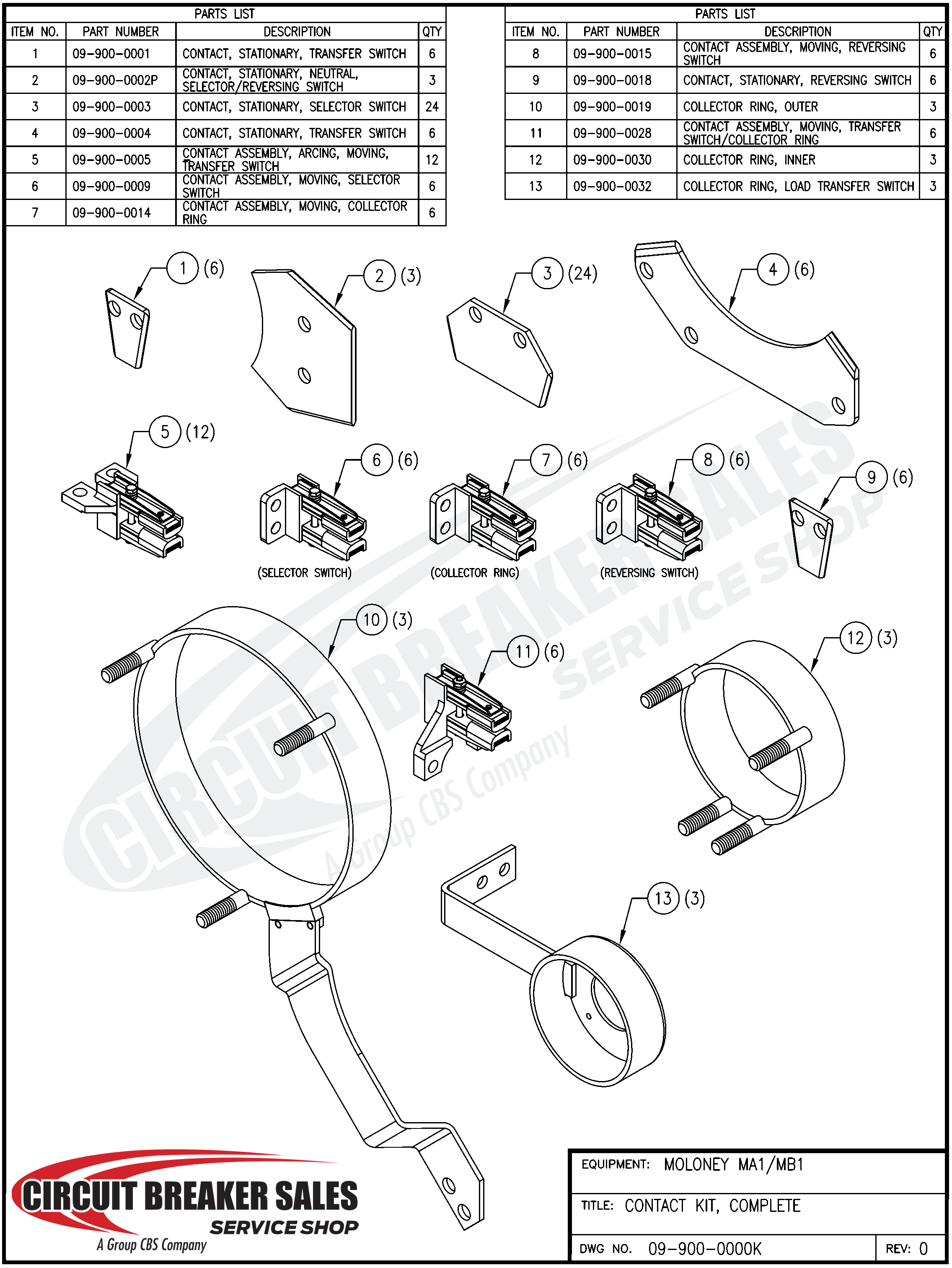 Moloney MA1-MB1 Kit - Moloney MA/MB